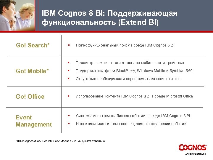 IBM Cognos 8 BI: Поддерживающая функциональность (Extend BI) Go! Search* § Полнофункциональный поиск в