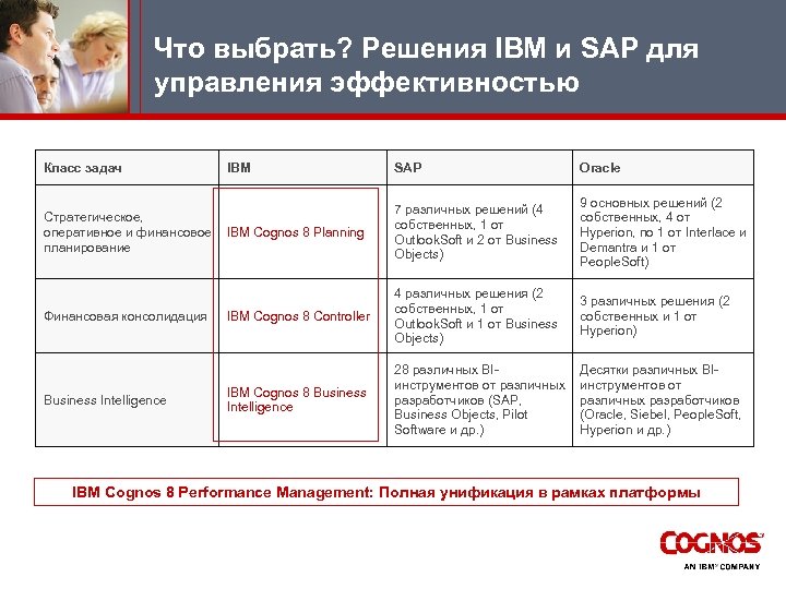 Что выбрать? Решения IBM и SAP для управления эффективностью Класс задач Стратегическое, оперативное и
