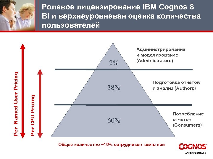 Верхнеуровневый план это