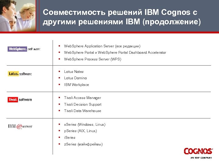 Совместимость решений IBM Cognos с другими решениями IBM (продолжение) § Web. Sphere Application Server