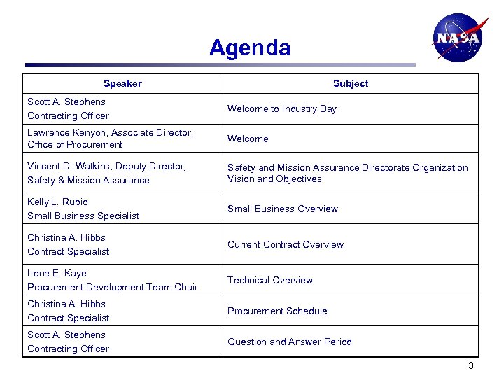 Agenda Speaker Subject Scott A. Stephens Contracting Officer Welcome to Industry Day Lawrence Kenyon,