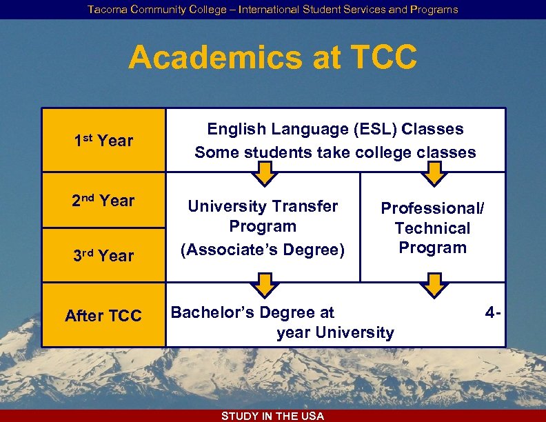 Tacoma Community College – International Student Services and Programs Academics at TCC 1 st
