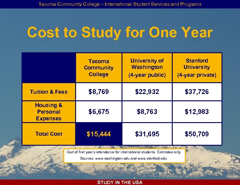 Tacoma Community College – International Student Services and Programs Cost to Study for One