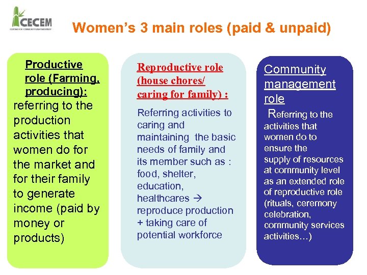 Women’s 3 main roles (paid & unpaid) Productive role (Farming, producing): referring to the