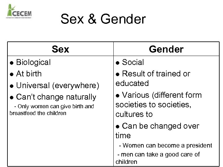 Sex & Gender Sex Biological l At birth l Universal (everywhere) l Can’t change