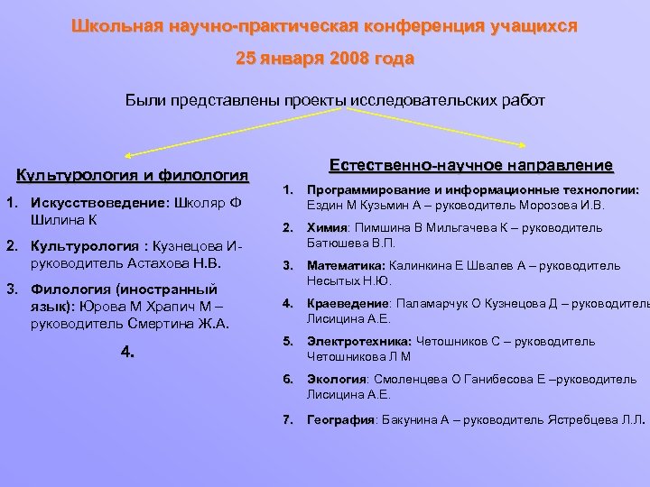 Школьная научно-практическая конференция учащихся 25 января 2008 года Были представлены проекты исследовательских работ Культурология