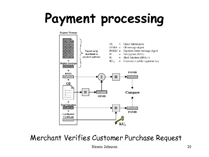 Payment processing Merchant Verifies Customer Purchase Request Henric Johnson 20 