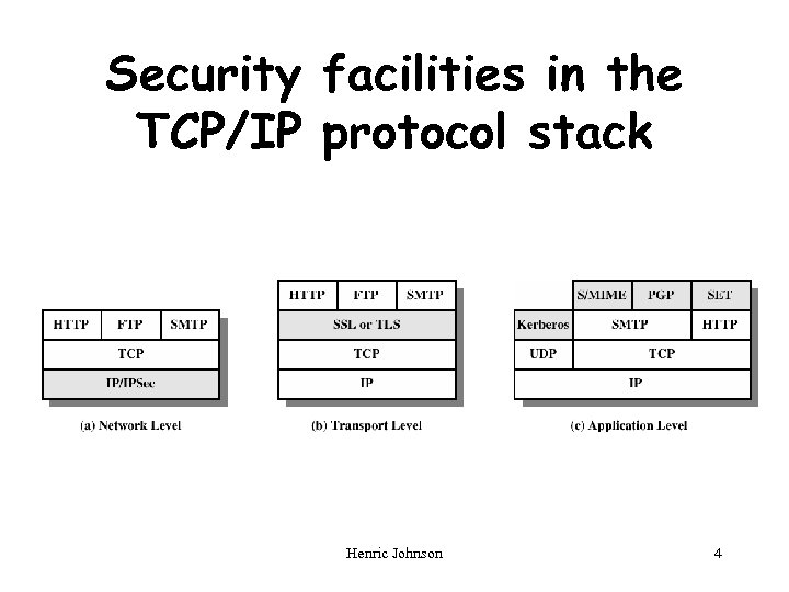 Security facilities in the TCP/IP protocol stack Henric Johnson 4 