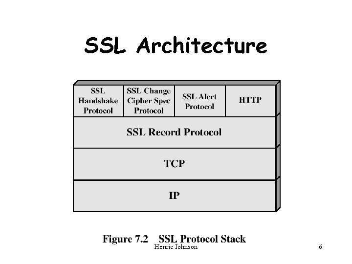 SSL Architecture Henric Johnson 6 