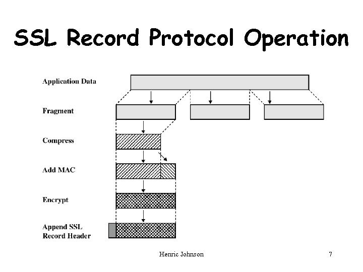 SSL Record Protocol Operation Henric Johnson 7 