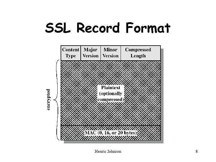 SSL Record Format Henric Johnson 8 