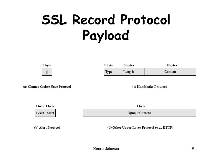 SSL Record Protocol Payload Henric Johnson 9 