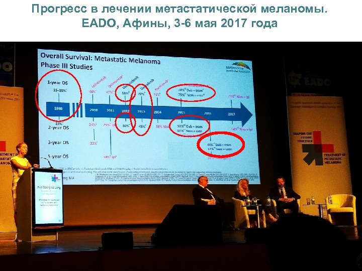 Прогресс в лечении метастатической меланомы. EADO, Афины, 3 -6 мая 2017 года СПАСИБО ЗА