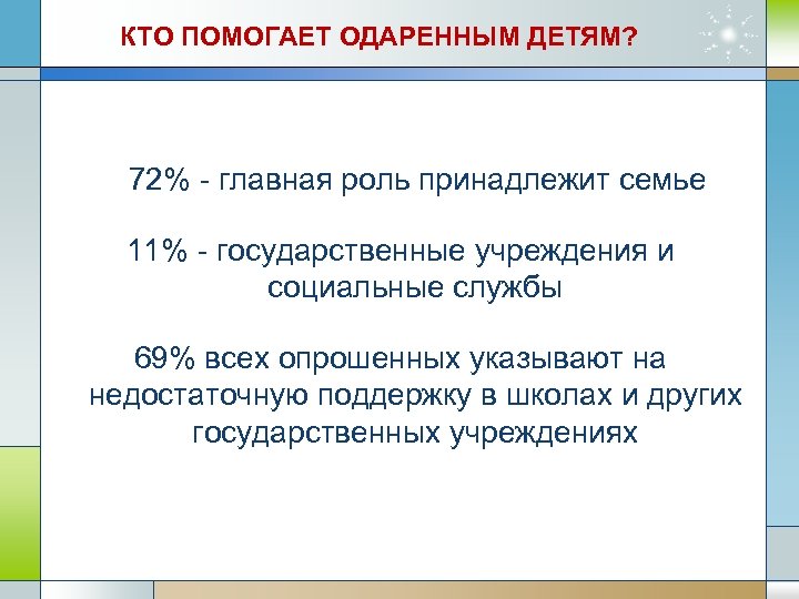 КТО ПОМОГАЕТ ОДАРЕННЫМ ДЕТЯМ? 72% - главная роль принадлежит семье 11% - государственные учреждения