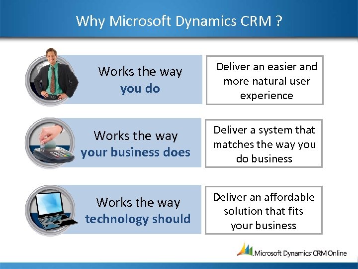 Why Microsoft Dynamics CRM ? Works the way you do Deliver an easier and