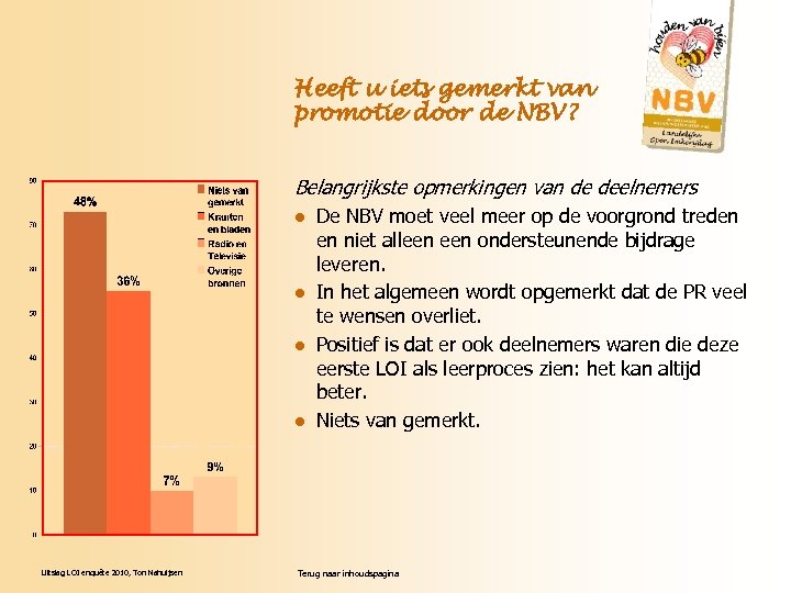 Heeft u iets gemerkt van promotie door de NBV? Belangrijkste opmerkingen van de deelnemers