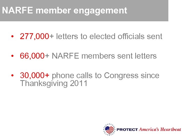 NARFE member engagement • 277, 000+ letters to elected officials sent • 66, 000+