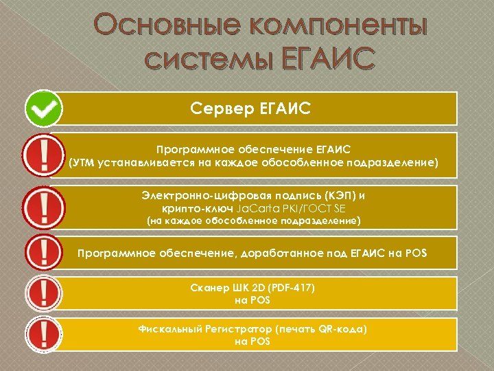 Основные компоненты системы ЕГАИС Сервер ЕГАИC Программное обеспечение ЕГАИС (УТМ устанавливается на каждое обособленное