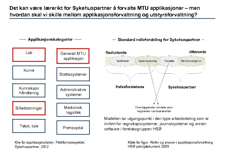 Det kan være lærerikt for Sykehuspartner å forvalte MTU applikasjoner – men hvordan skal