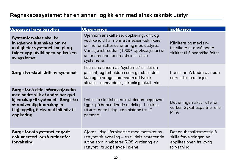 Regnskapssystemet har en annen logikk enn medisinsk teknisk utstyr Oppgave i forvalterrollen Systemforvalter skal