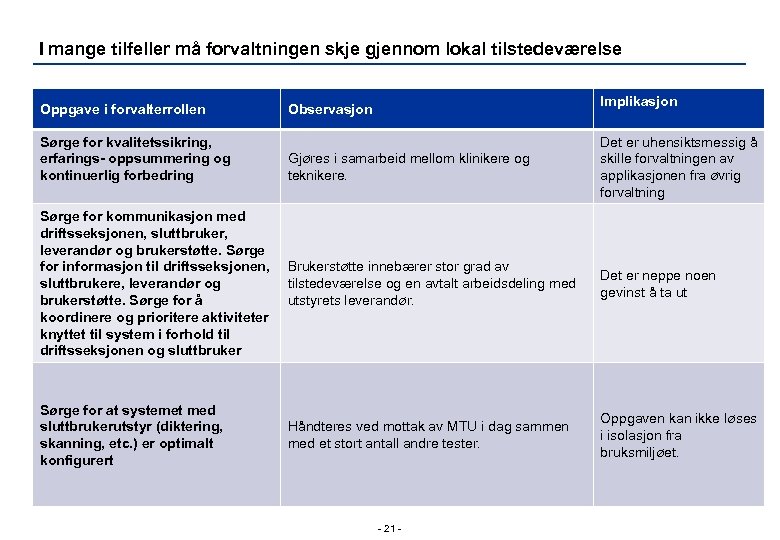 I mange tilfeller må forvaltningen skje gjennom lokal tilstedeværelse Oppgave i forvalterrollen Sørge for