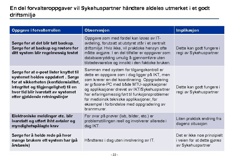 En del forvalteroppgaver vil Sykehuspartner håndtere aldeles utmerket i et godt driftsmiljø Oppgave i