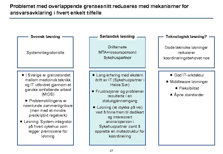 Problemet med overlappende grensesnitt reduseres med mekanismer for ansvarsavklaring i hvert enkelt tilfelle Svensk