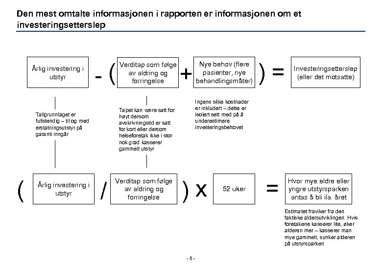 Den mest omtalte informasjonen i rapporten er informasjonen om et investeringsetterslep Årlig investering i