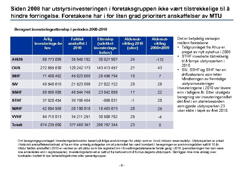 Siden 2008 har utstyrsinvesteringen i foretaksgruppen ikke vært tilstrekkelige til å hindre forringelse. Foretakene