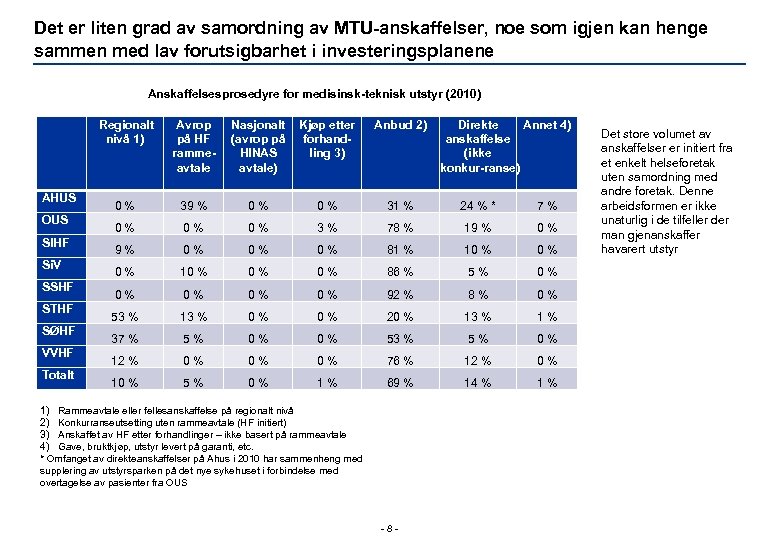 Det er liten grad av samordning av MTU anskaffelser, noe som igjen kan henge