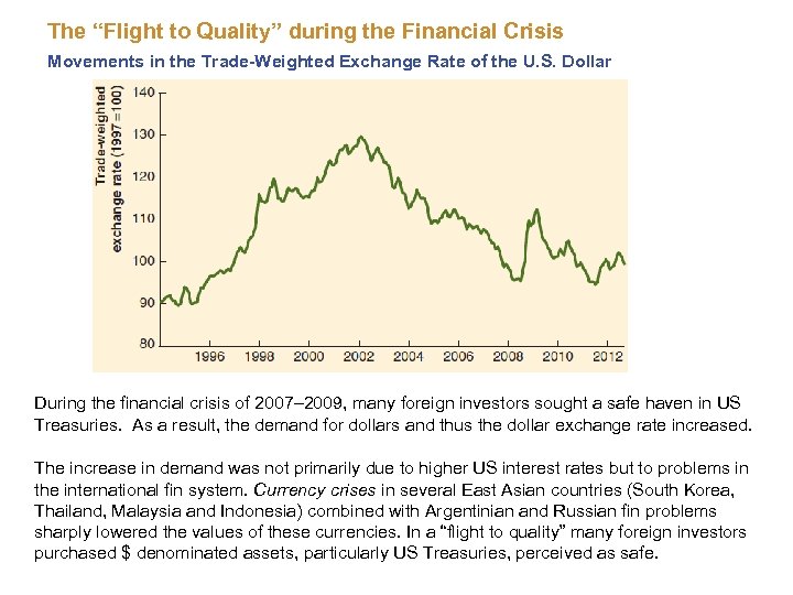 The “Flight to Quality” during the Financial Crisis Movements in the Trade-Weighted Exchange Rate