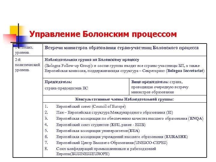 Управление Болонским процессом 1 -й полит. уровень Встречи министров образования стран-участниц Болонского процесса 2