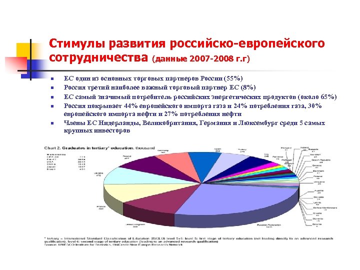 Стимулы развития российско-европейского сотрудничества (данные 2007 -2008 г. г) n n n ЕС один