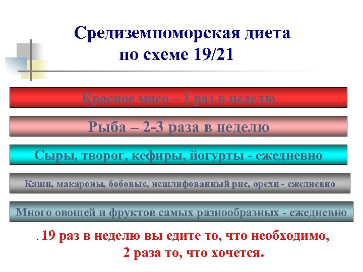 Средиземноморская диета по схеме 19/21 Красное мясо – 1 раз в неделю Рыба –
