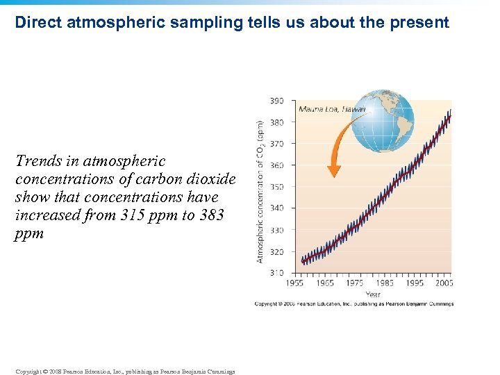 Direct atmospheric sampling tells us about the present Trends in atmospheric concentrations of carbon