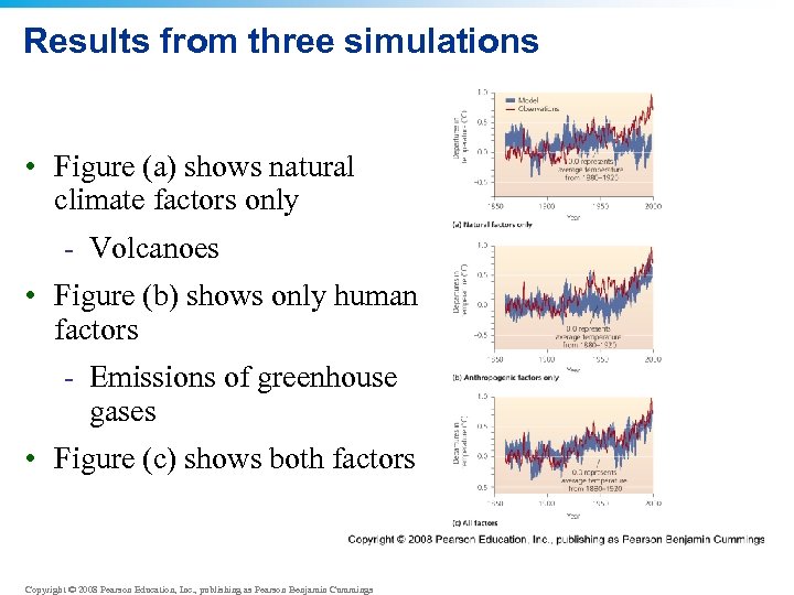 Results from three simulations • Figure (a) shows natural climate factors only - Volcanoes