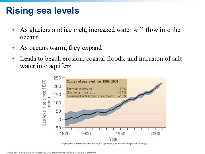 Rising sea levels • As glaciers and ice melt, increased water will flow into