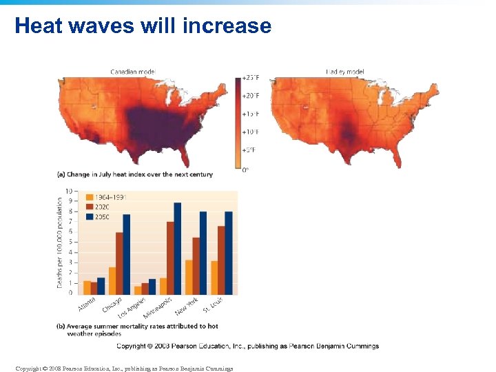 Heat waves will increase Copyright © 2008 Pearson Education, Inc. , publishing as Pearson