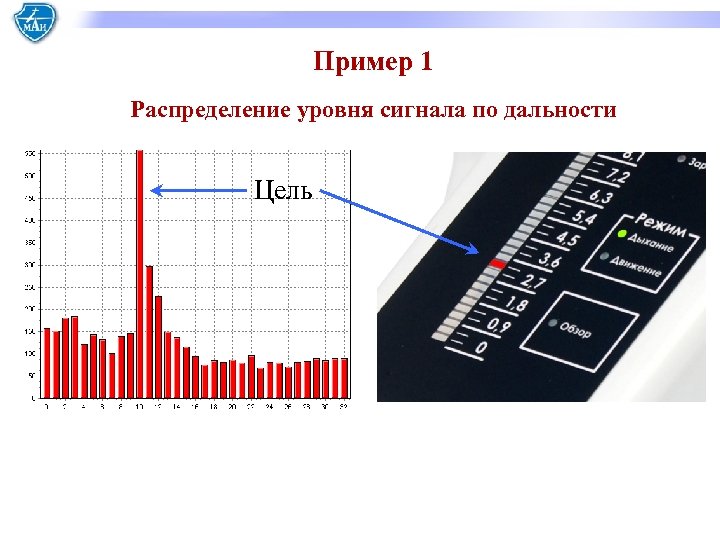 Пример 1 Распределение уровня сигнала по дальности Цель 