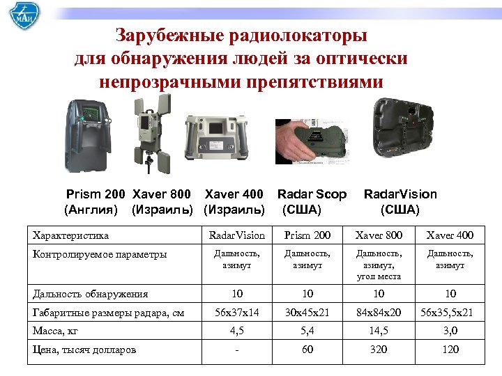Зарубежные радиолокаторы для обнаружения людей за оптически непрозрачными препятствиями Prism 200 Xaver 800 Xaver