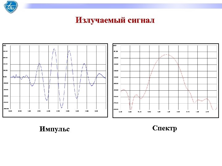 Излучаемый сигнал Импульс Спектр 