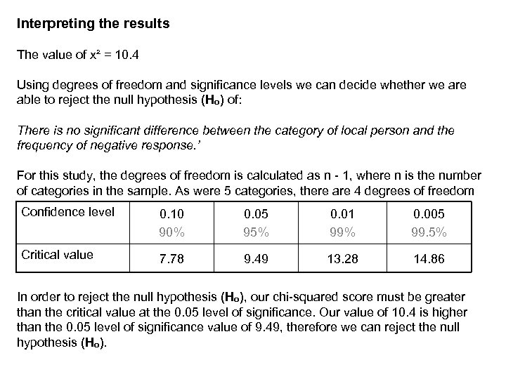 Interpreting the results The value of x² = 10. 4 Using degrees of freedom