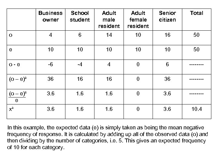 Business owner School student Adult male resident Adult female resident Senior citizen Total o