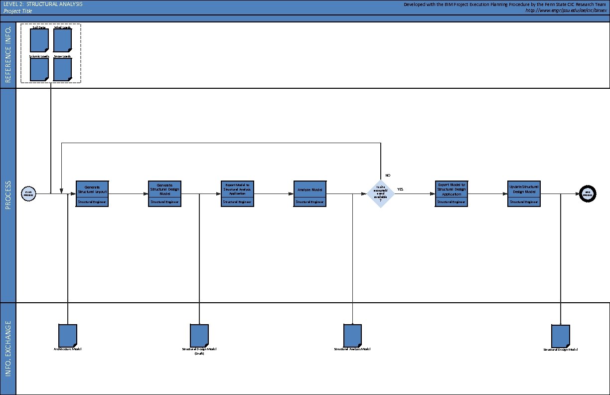 REFERENCE INFO. LEVEL 2: STRUCTURAL ANALYSIS Project Title Soil Data Wind Loads Seismic Loads