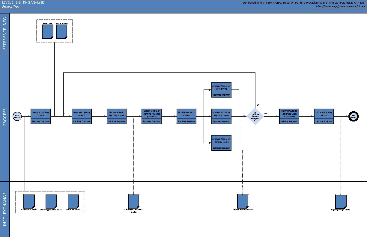 REFERENCE INFO. LEVEL 2: LIGHTING ANALYSIS Project Title Solar Data Developed with the BIM