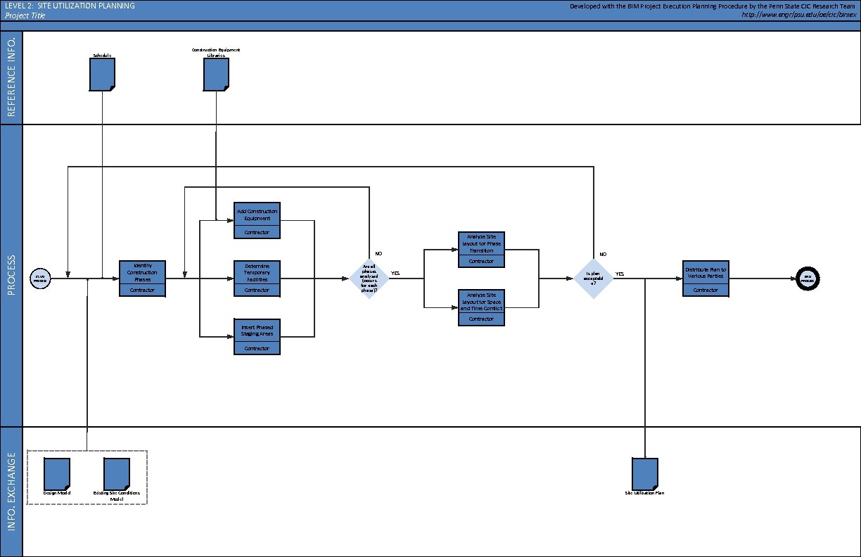 REFERENCE INFO. LEVEL 2: SITE UTILIZATION PLANNING Project Title Developed with the BIM Project