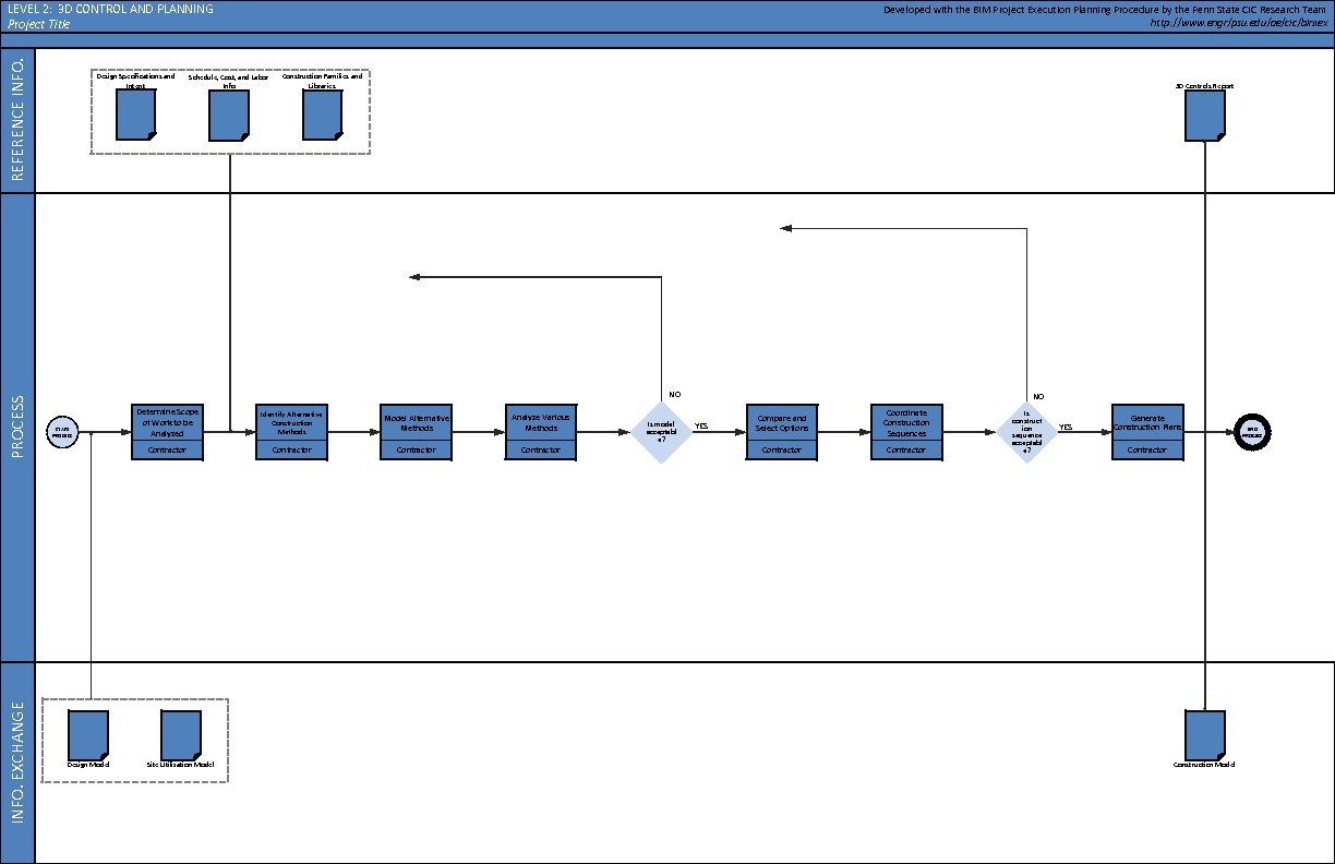 INFO. EXCHANGE PROCESS REFERENCE INFO. LEVEL 2: 3 D CONTROL AND PLANNING Project Title