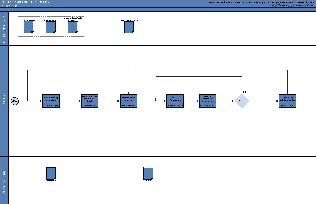 REFERENCE INFO. LEVEL 2: MAINTENANCE SCHEDULING Project Title Sensor Information CMMS Information Developed with