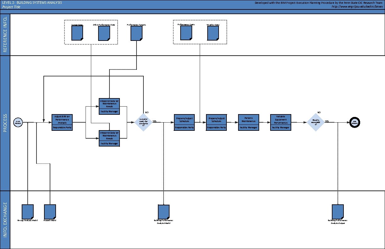 REFERENCE INFO. LEVEL 2: BUILDING SYSTEMS ANALYSIS Project Title Developed with the BIM Project