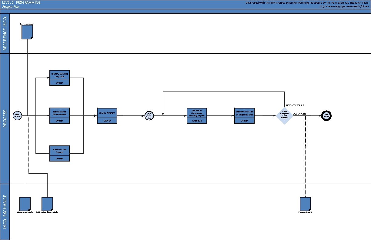 REFERENCE INFO. LEVEL 2: PROGRAMMING Project Title Developed with the BIM Project Execution Planning